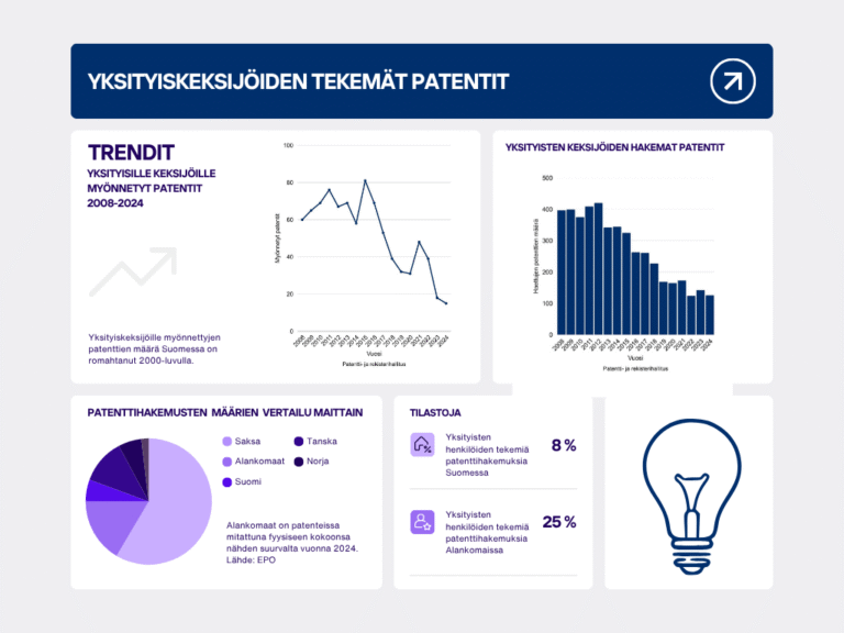Tilastotietoja y-tunnuksettomien keksijöiden asemasta Suomessa ja muualla Euroopassa.